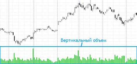 кластердельта форекс обьемы